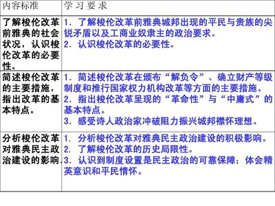 1梭伦改革PPT